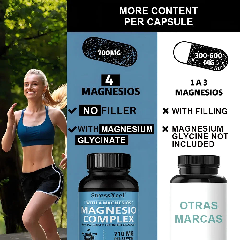 Magnesium Complex 4-In-1 – Magnesium Glycinate, Citrate, Oxide & Gluconate for Nerves, Muscles, Bones & Immune Support